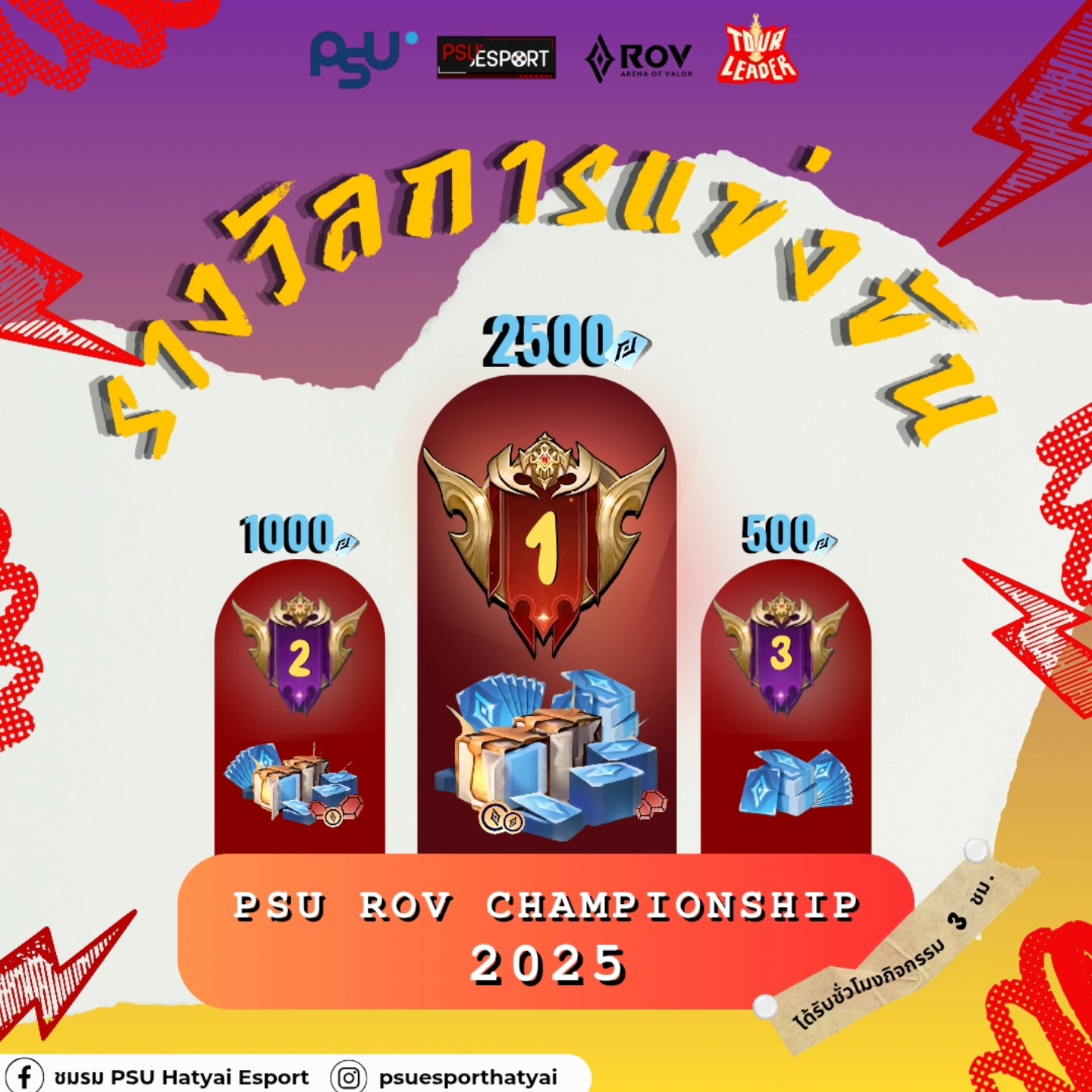 Logo Rov 2025 PSU RoV Championship 2025 - Internet E-sports PSU